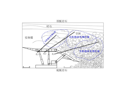 FFA無機(jī)泡沫充填、噴涂材料--充填型